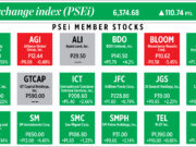 How PSEi member stocks performed — September 27, 2023