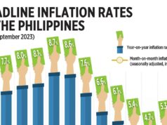 Headline inflation rates in the Philippines