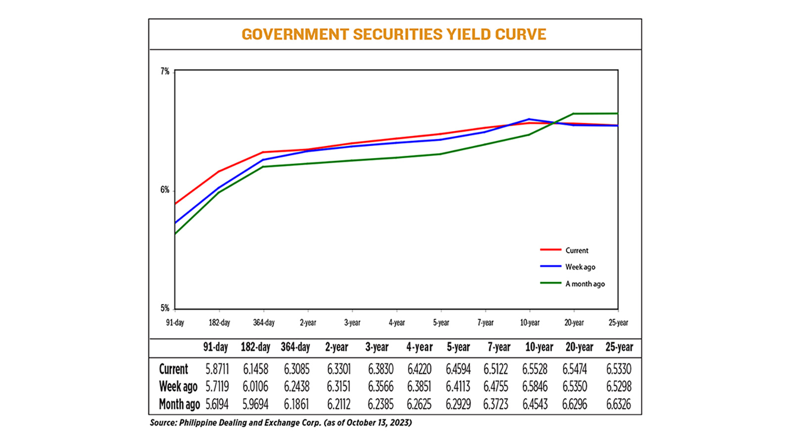 YIELD-10.16.23