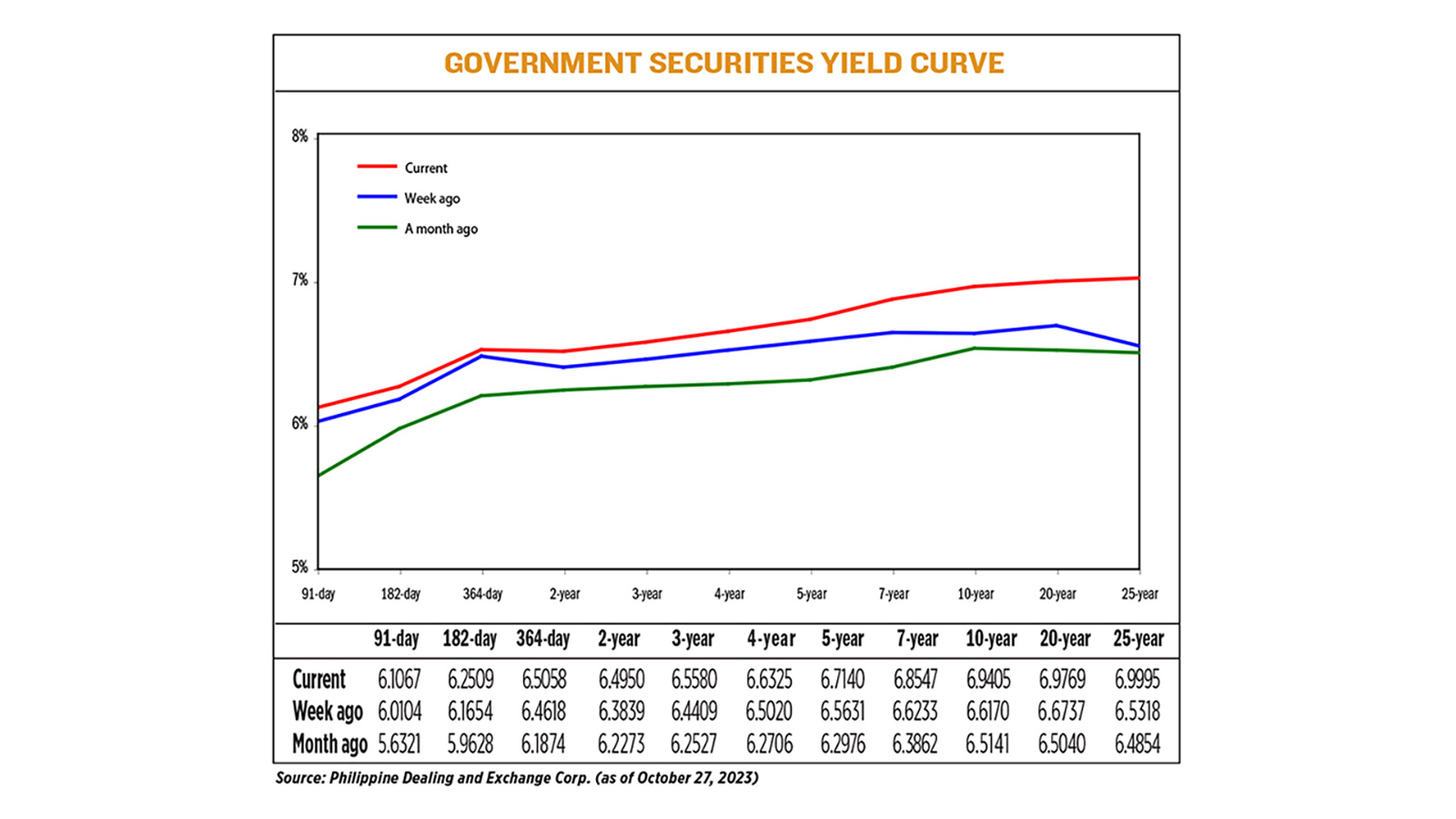 YIELD-10.30.23