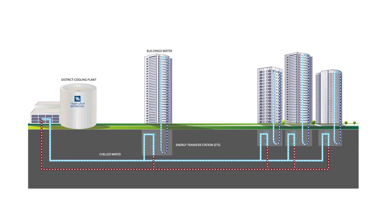 district cooling credit United Distrixt Energy International