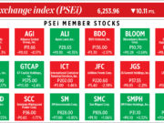 How PSEi member stocks performed — October 11, 2023
