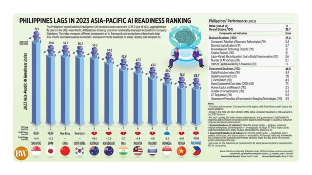 231102Readiness_Index-thumb
