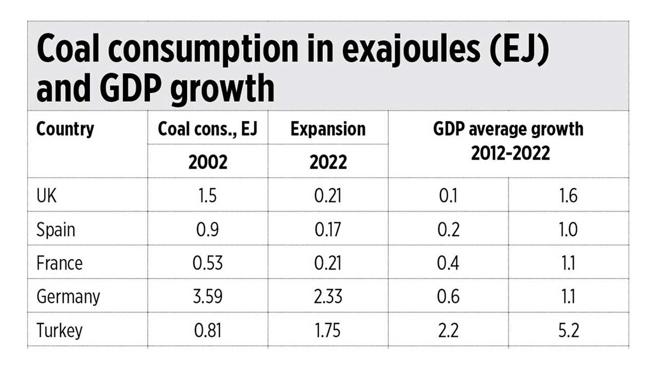 Economic forecast 2024 BusinessWorld Online