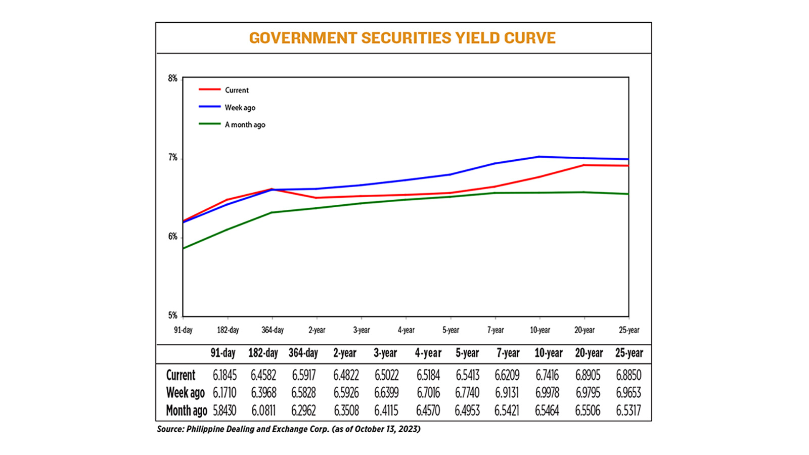 YIELD-11.13.23