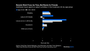 What I got wrong about remote work