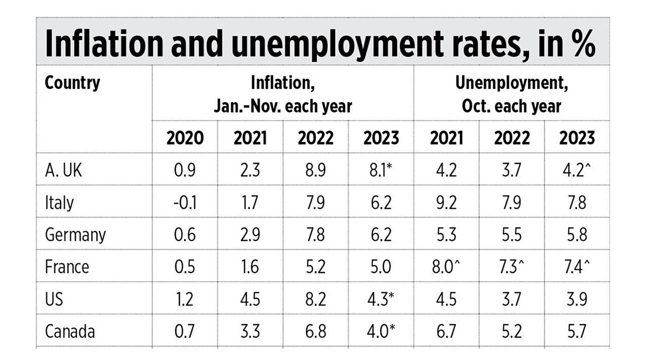 Stabilizing growth with low inflation, low unemployment rates, and more ...