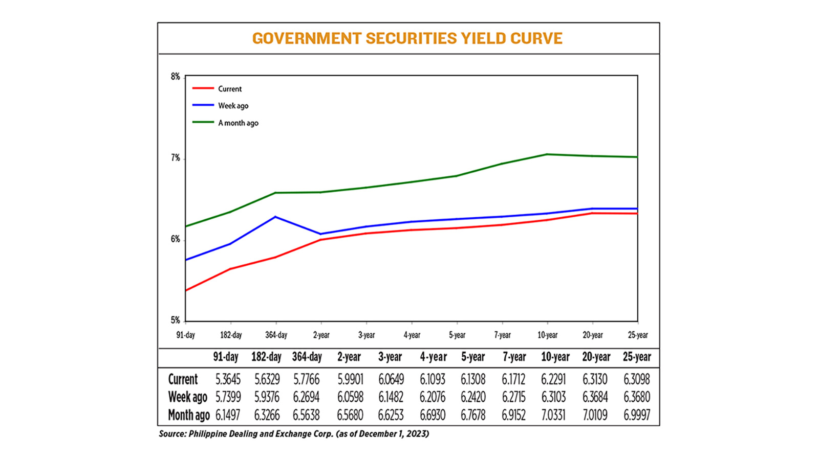 YIELD-12.04.23