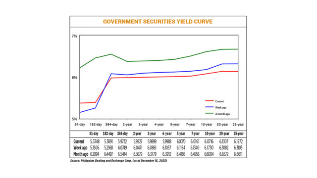 YIELD-12.18.23