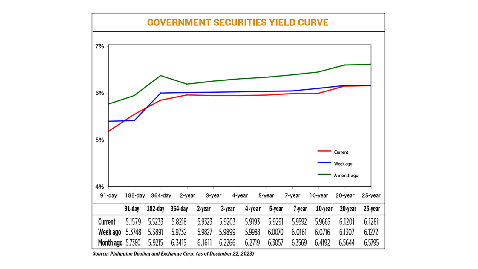 YIELD-12.27.23