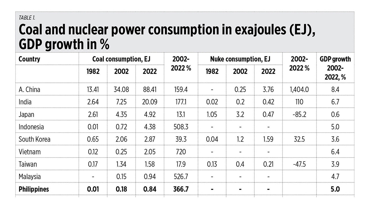 Top 10 energy and climate stories of 2023 BusinessWorld Online