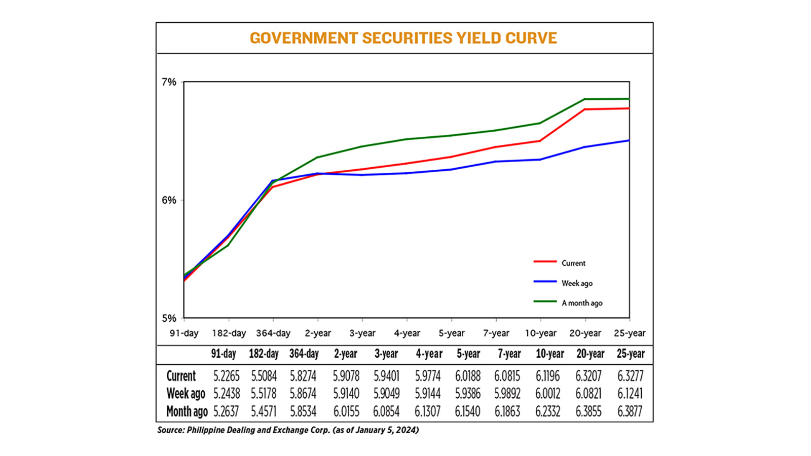 YIELD-01.08.24