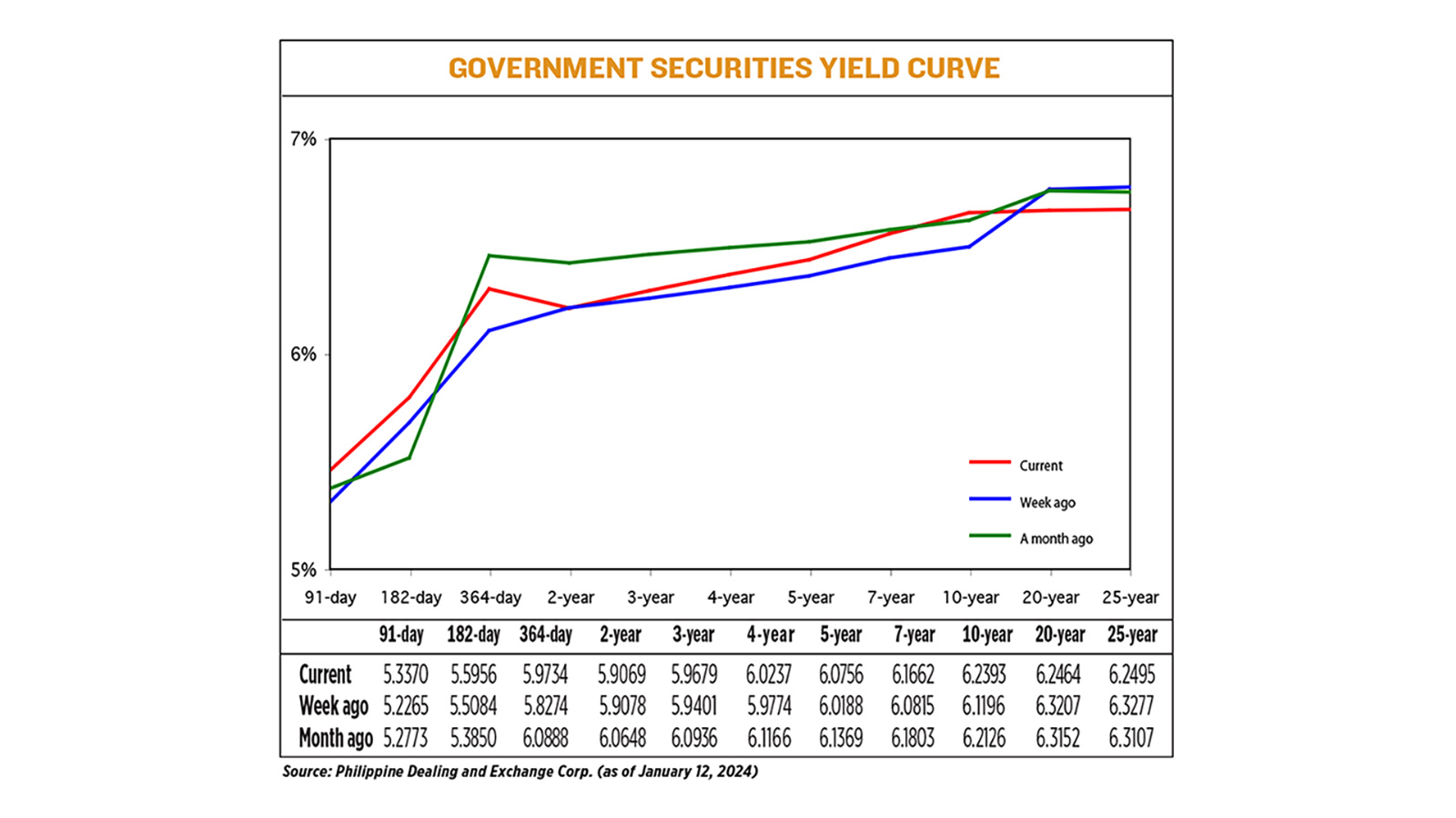 YIELD-01.15.24