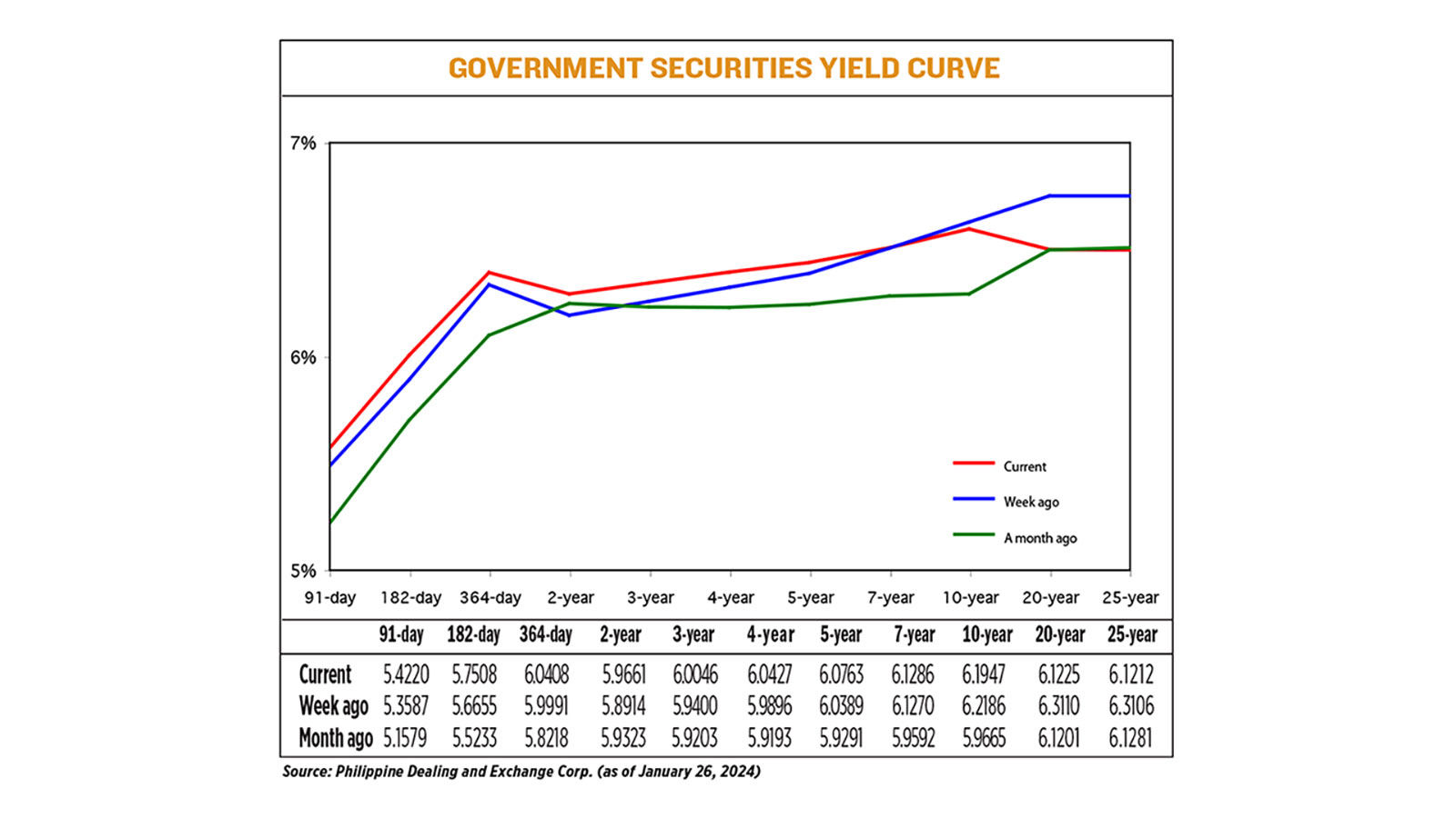 YIELD-01.29.24