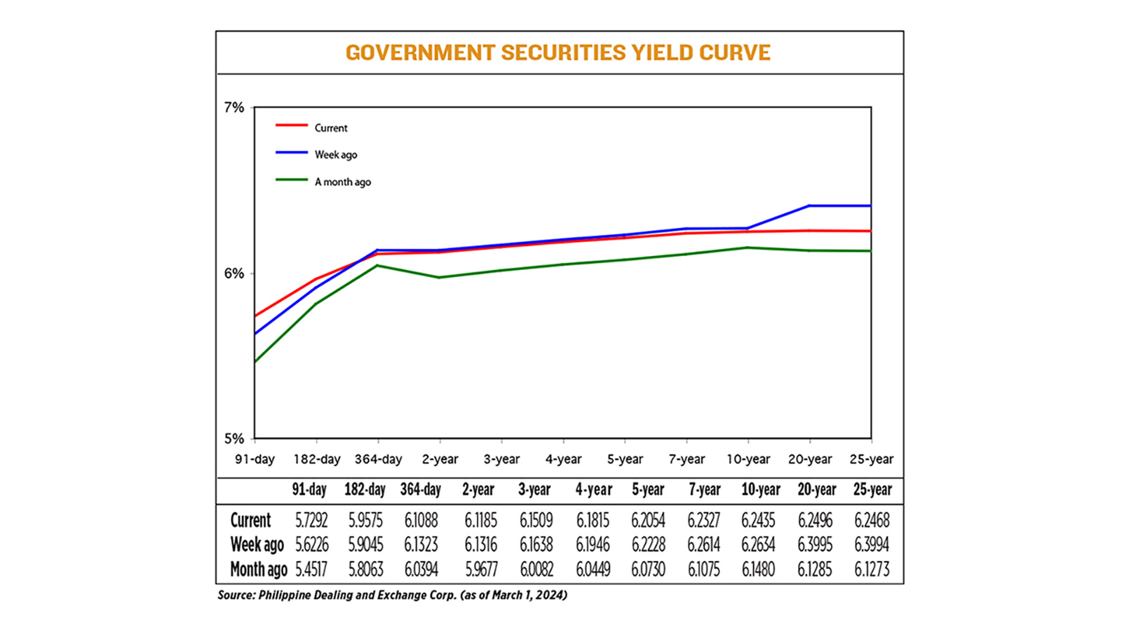 YIELD-03.04.24