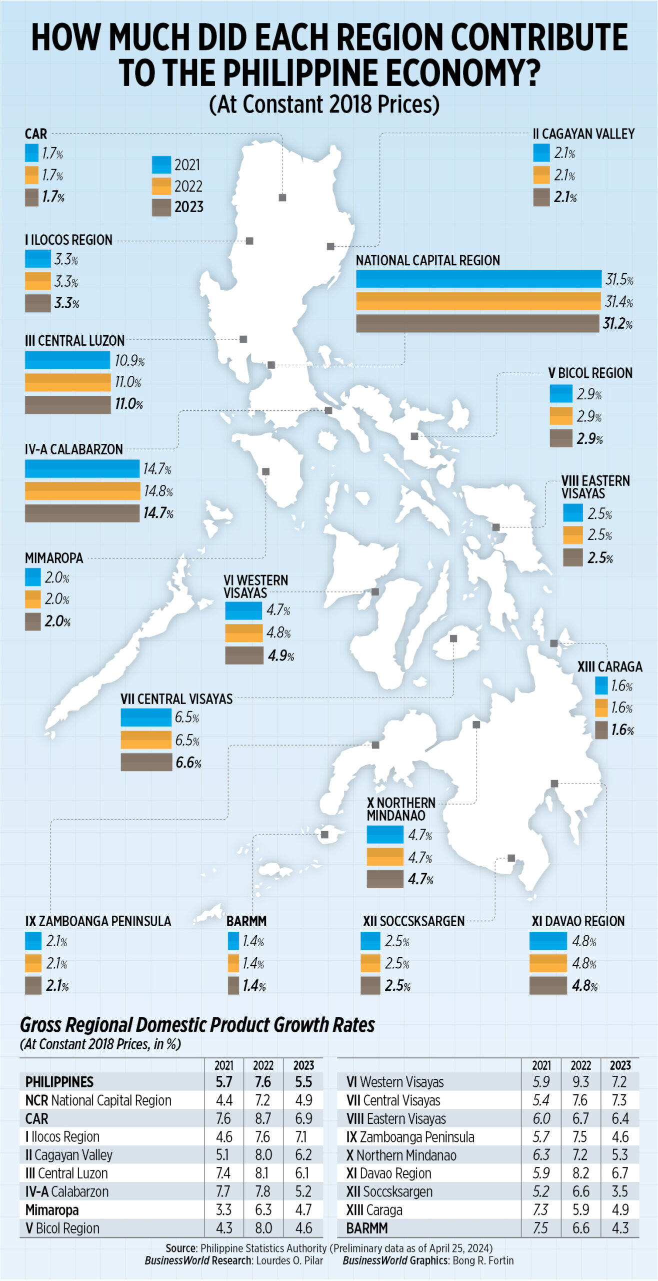 philippine economy 2022 essay