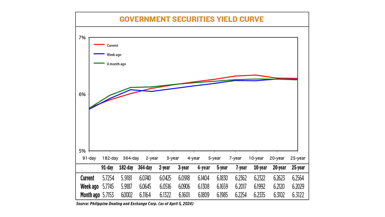 YIELD-04.08.24