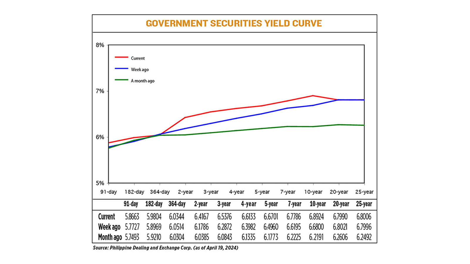 YIELD-04.22.24