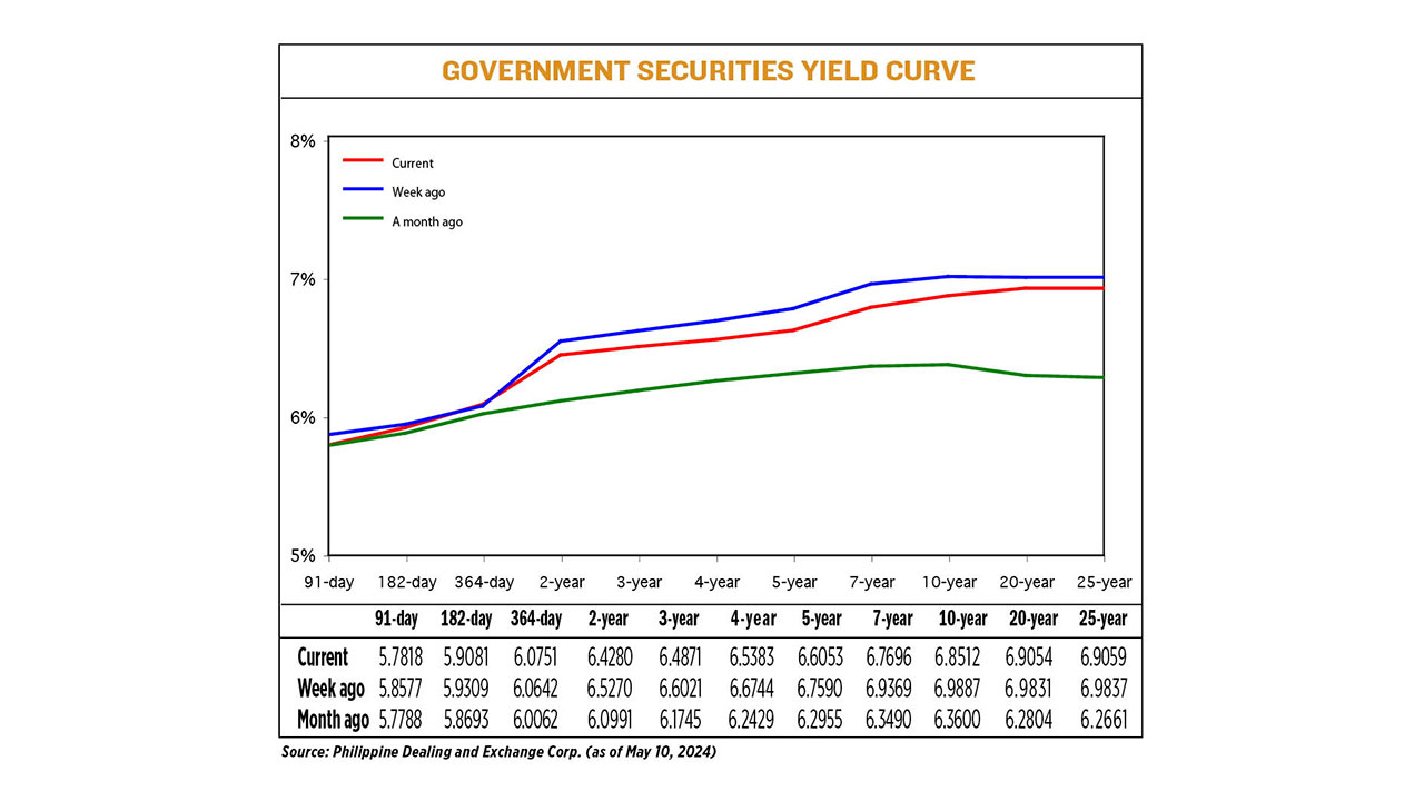YIELD-05.13.24