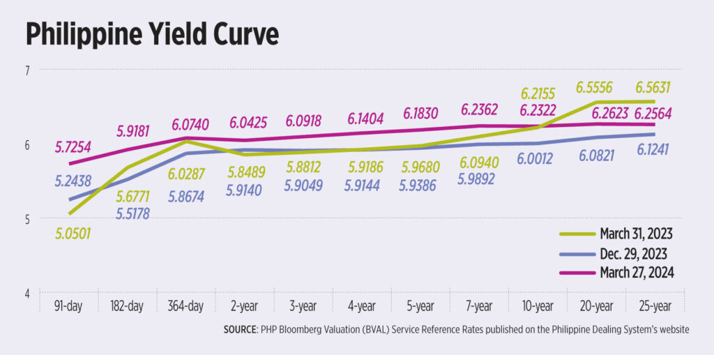 Inflation, El Niño, geopolitical tensions impacted markets in Q1 ...