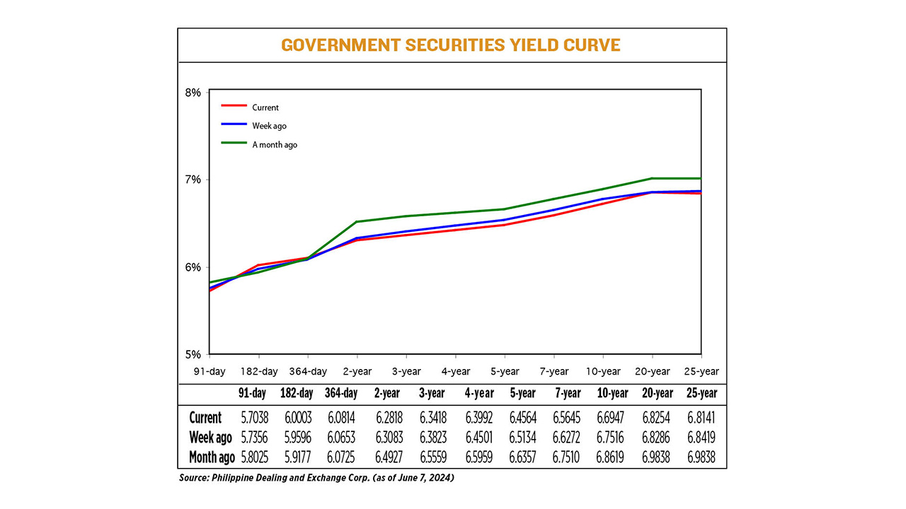 YIELD-06.10.24