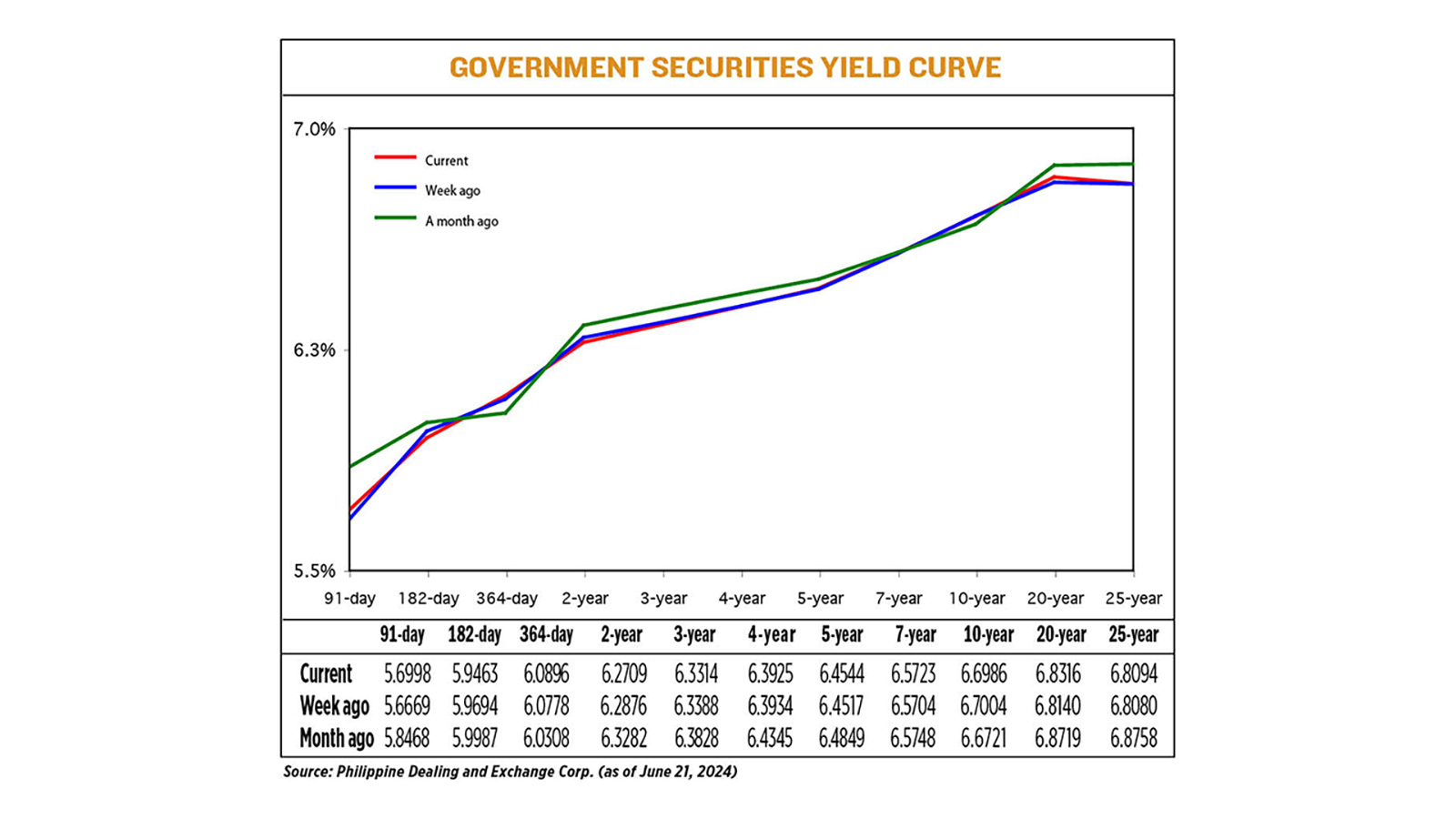 YIELD-06.24.24