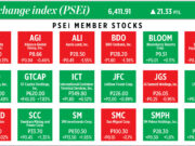 PSEi member stocks performed — June 28, 2024