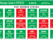 PSEi member stocks performed — June 27, 2024