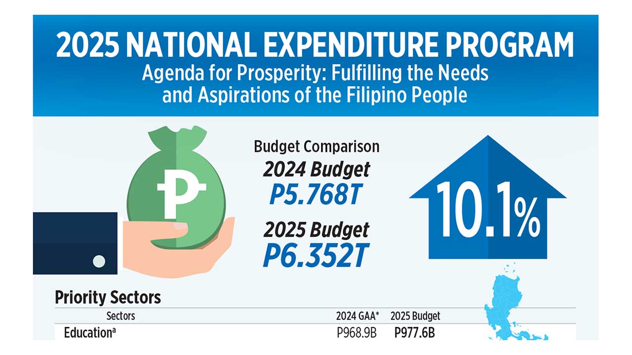 2025 National Expenditure Program BusinessWorld Online