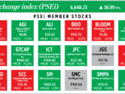 PSEi member stocks performed — July 12, 2024