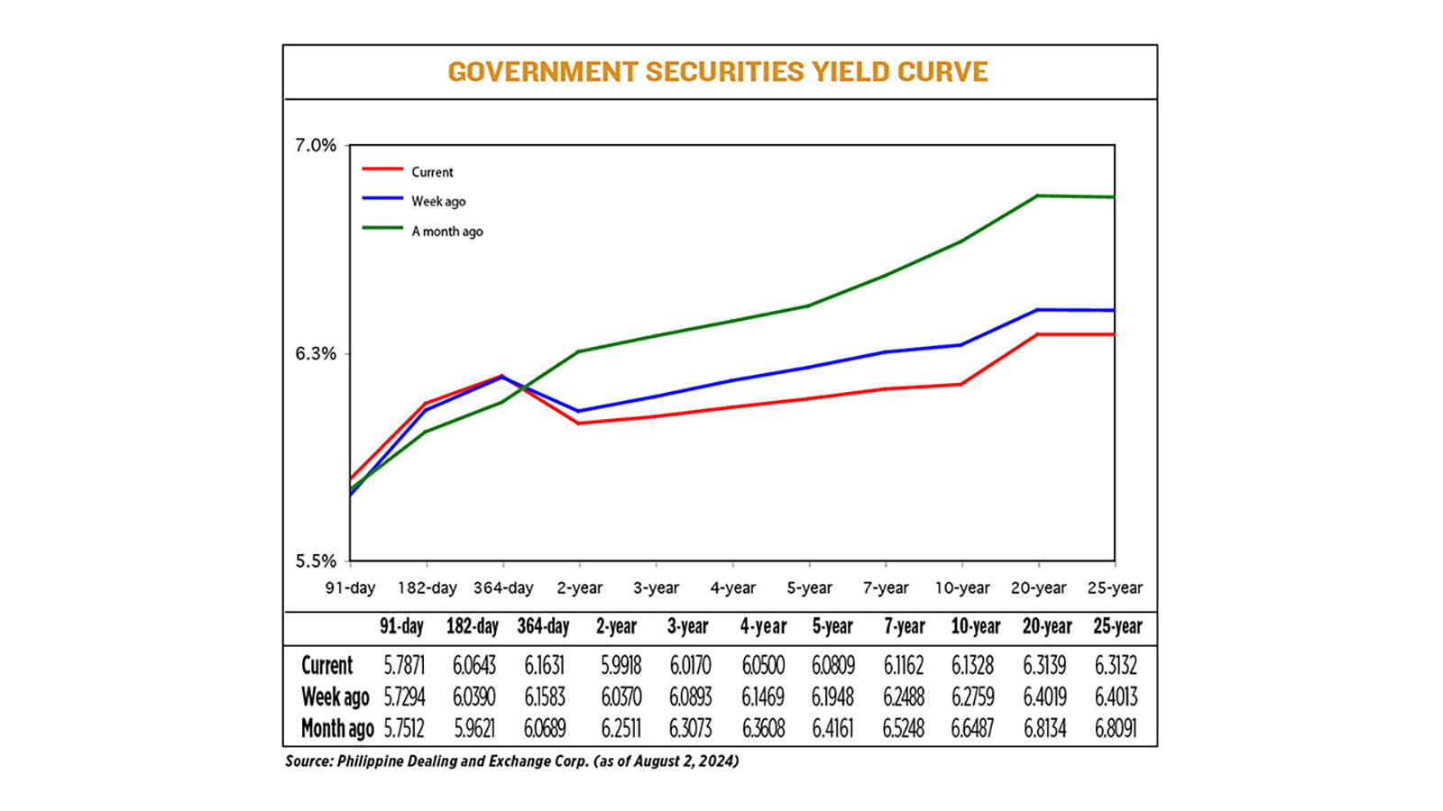 YIELD-08.05.24