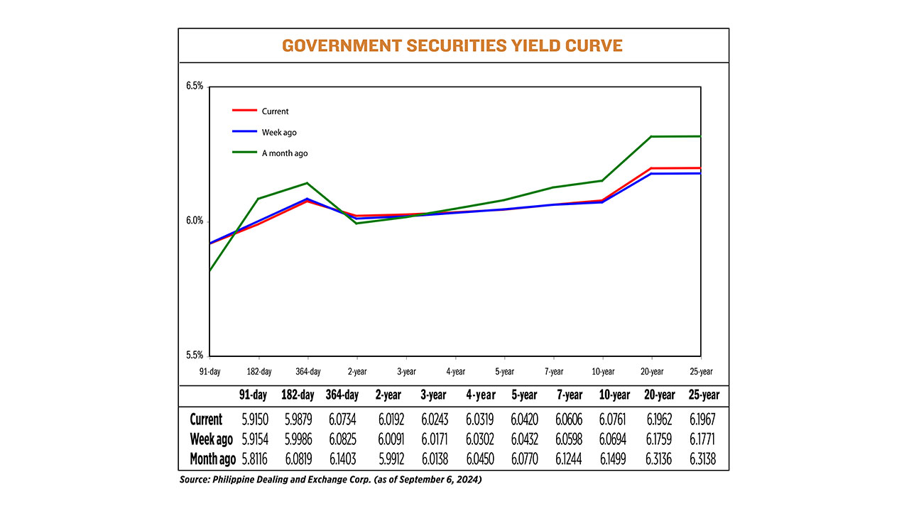 YIELD-09.09.24