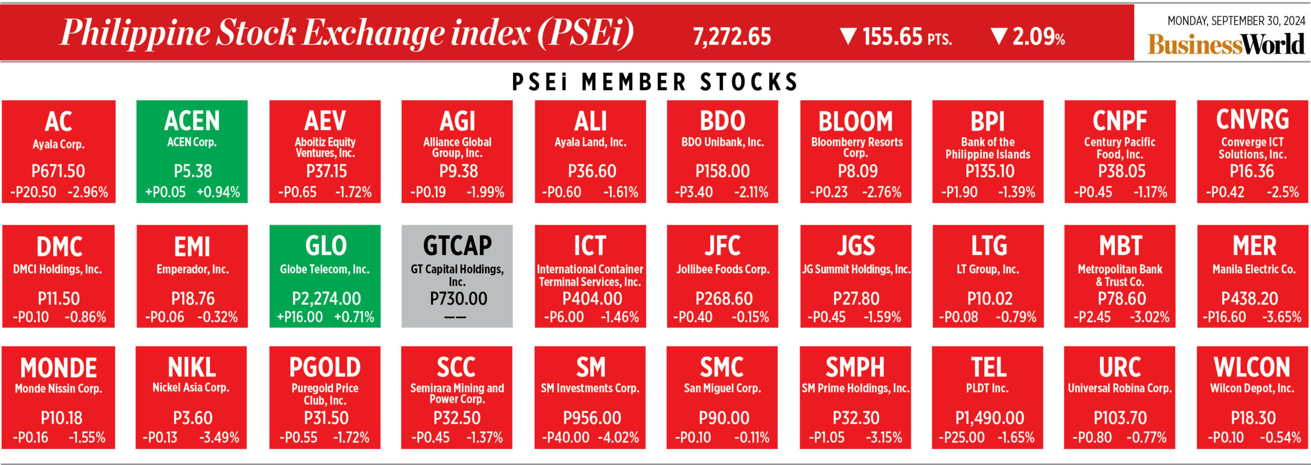 Psei stocks discount