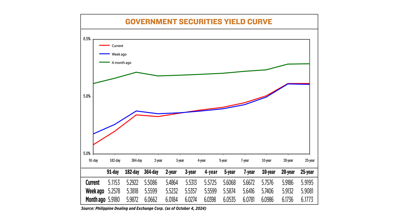 YIELD-10.07.24