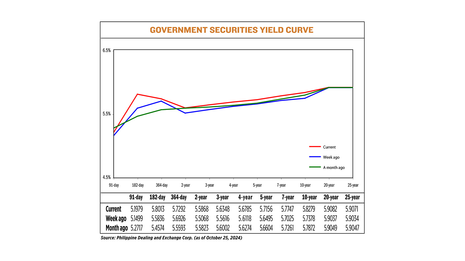 YIELD-10.28.24