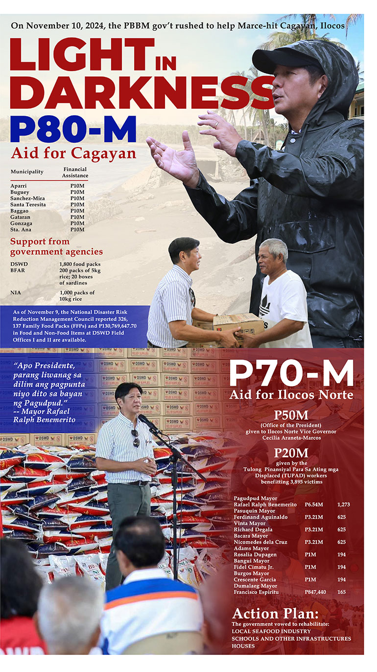 Dec-22-Cagayan--Ilocos-Aid-(corrected-file)-OL