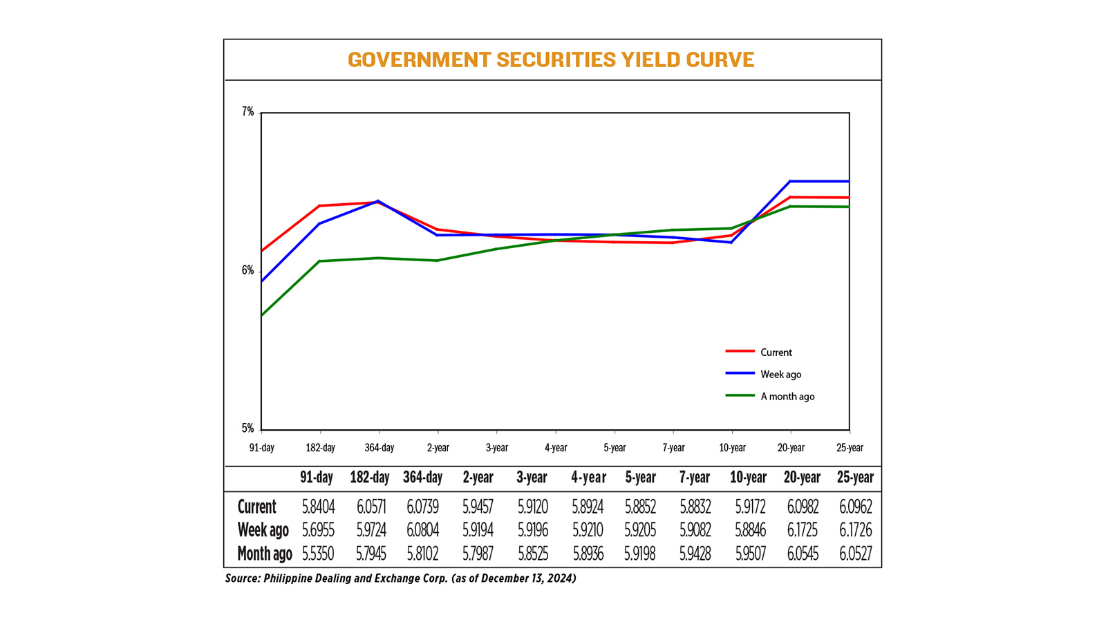 YIELD-12.16.24