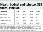 PhilHealth budget tied to tobacco tax money, credit ratings upgrade