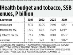 PhilHealth budget tied to tobacco tax money, credit ratings upgrade