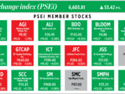 How PSEi member stocks performed — January 3, 2025