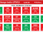 How PSEi member stocks performed — January 7, 2025