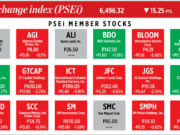 How PSEi member stocks performed — January 10, 2025