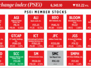 How PSEi member stocks performed — January 13, 2025