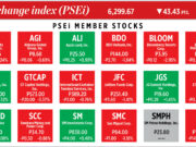 How PSEi member stocks performed — January 14, 2025
