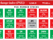How PSEi member stocks performed — January 21, 2025