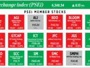 How PSEi member stocks performed — January 22, 2025