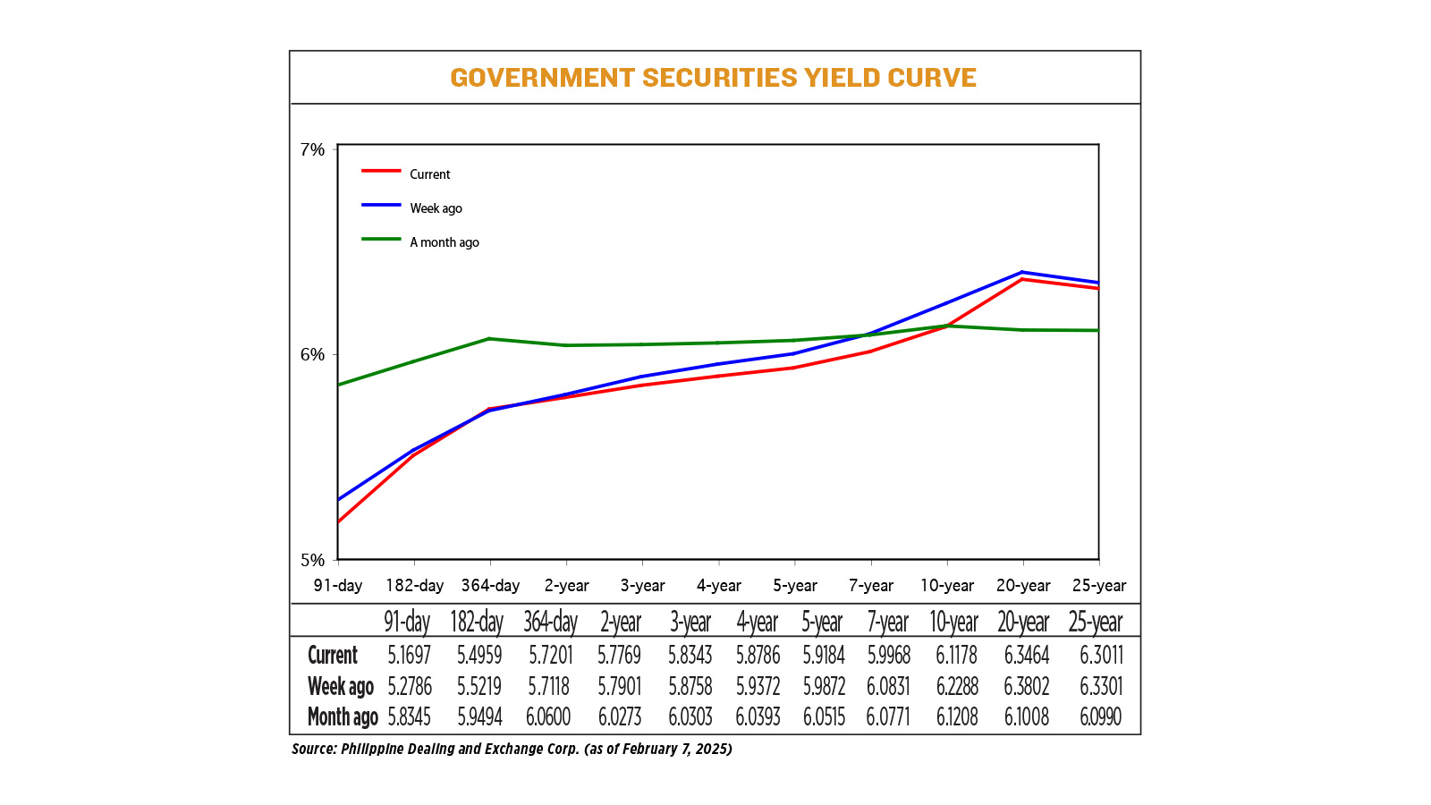 YIELD-02.10.25