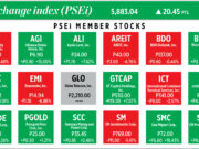 How PSEi member stocks performed — February 3, 2025