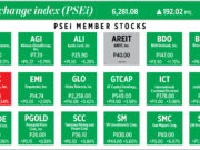 How PSEi member stocks performed — February 5, 2025