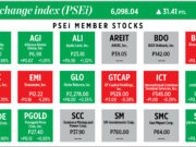How PSEi member stocks performed — February 21, 2025